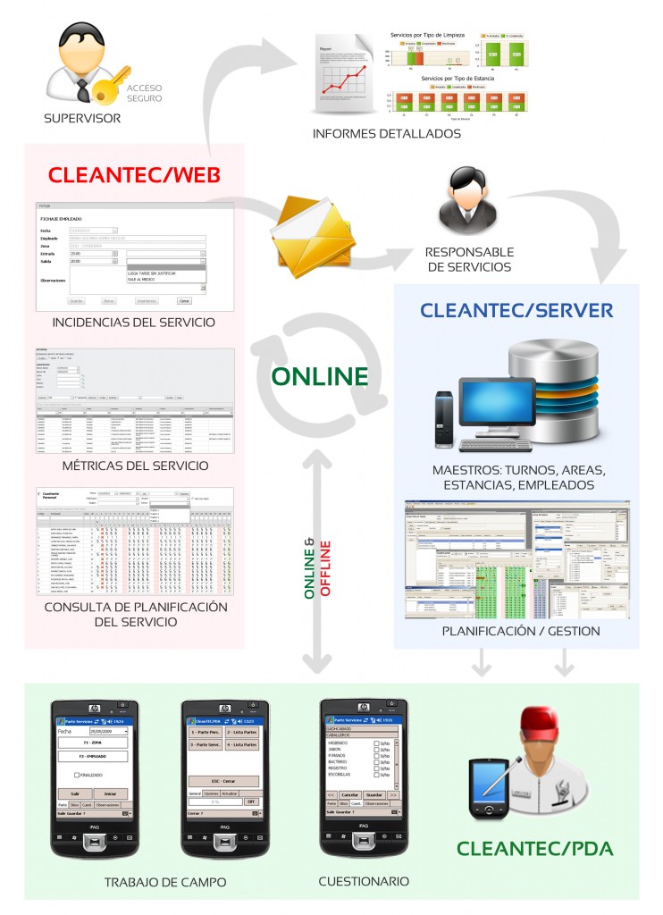 crokis_cleantec